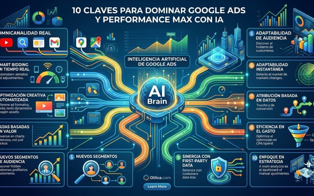 Conoce más Sobre el Nuevo Google Ads con IA