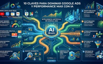Conoce más Sobre el Nuevo Google Ads con IA