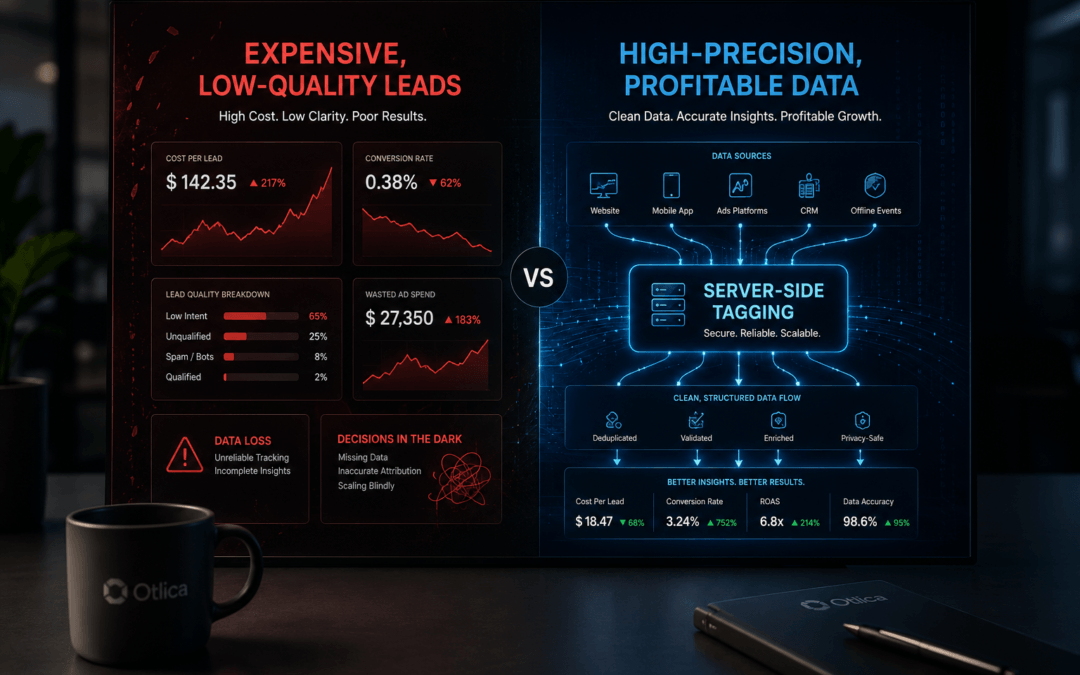 Agencia Otlica: Comparativa de costo por lead y optimización de datos en Google Ads para mejorar el ROI